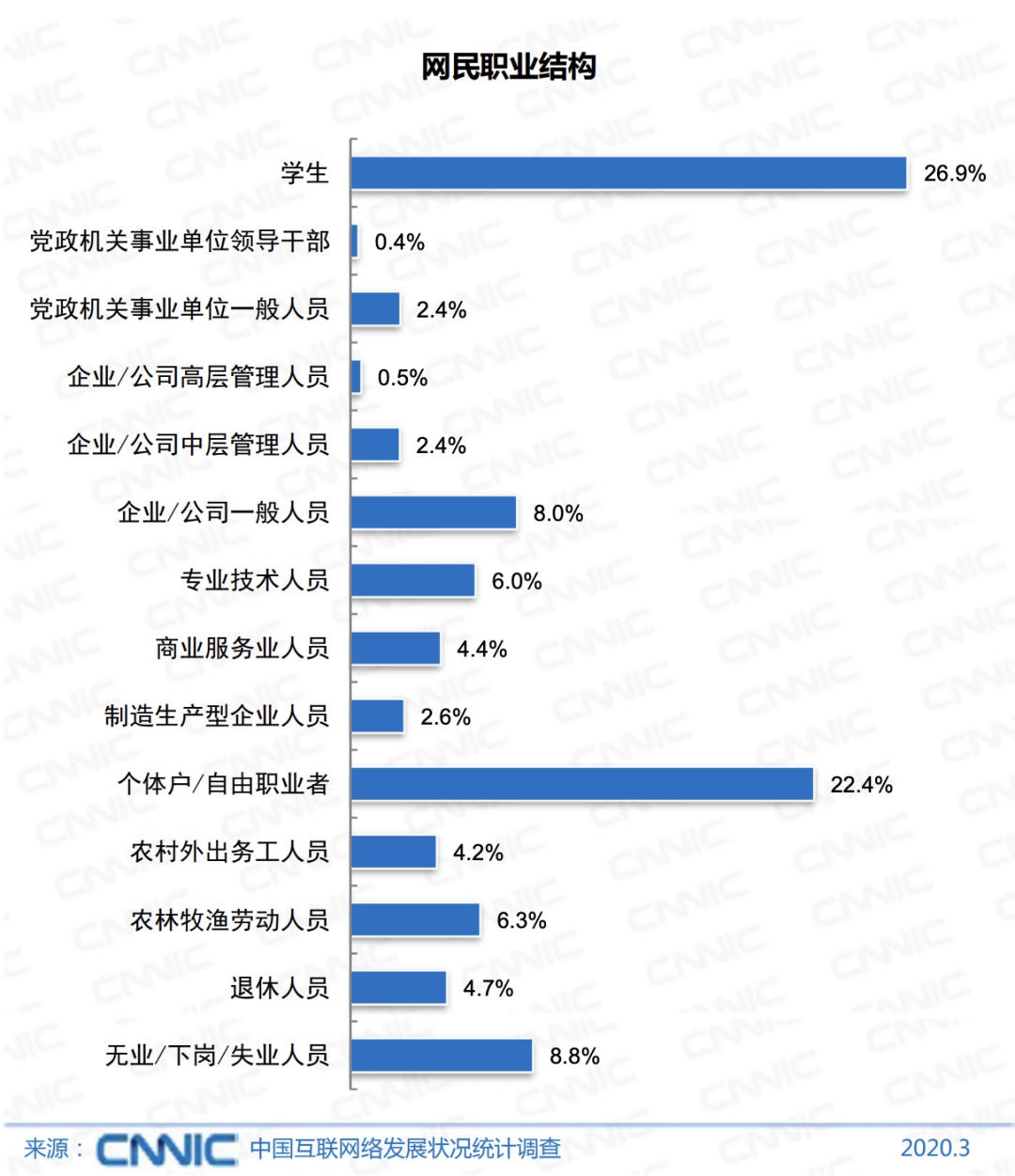 『中国青年报』上热搜！网民学生最多…七成月收入不足5千？评论亮了