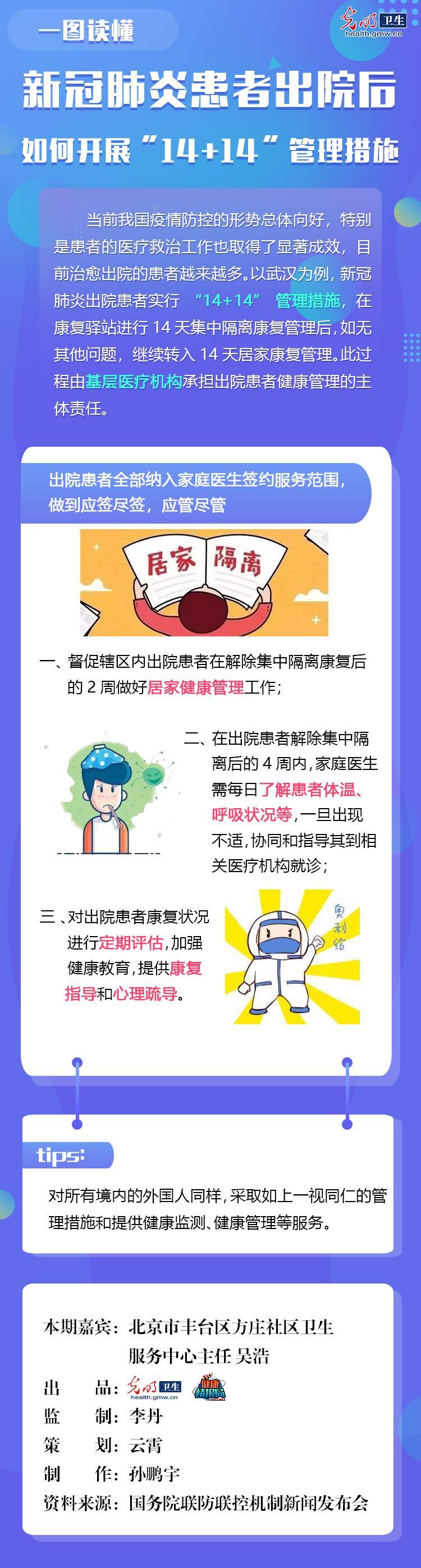 ##【一图读懂】新冠肺炎患者出院后如何开展“14+14”管理措施