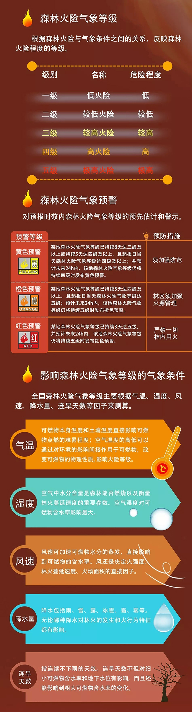 中国气象局：北京市森防办与市气象台联合发布森林火险橙色预警