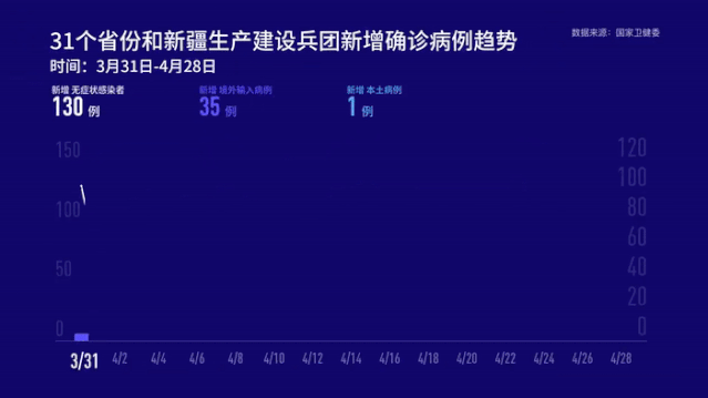 「传染病」最新通报！新增确诊病例22例，新增无症状感染者26例