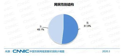 「社会」【热点】6.5亿网民月收入不足5000！这组数据，扎心了…