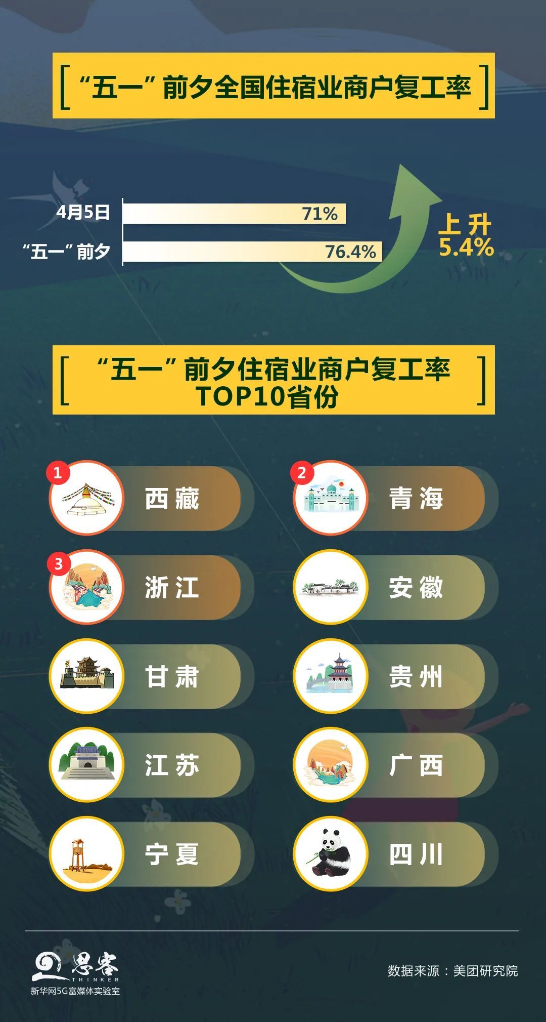 【疫情】大数据告诉你，这个“五一”这样游！