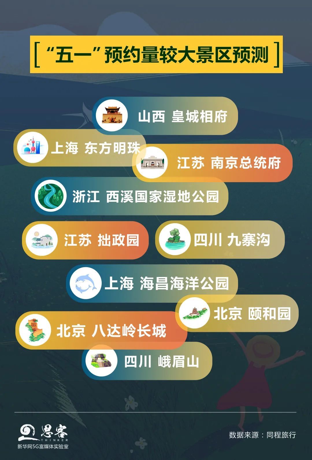 【疫情】大数据告诉你，这个“五一”这样游！