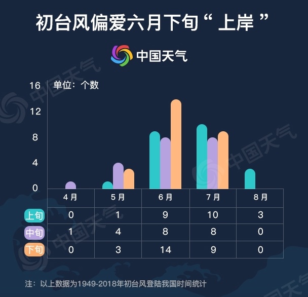 台风▲台风生成？五一假期要“泡汤”？官方：假到翻白眼
