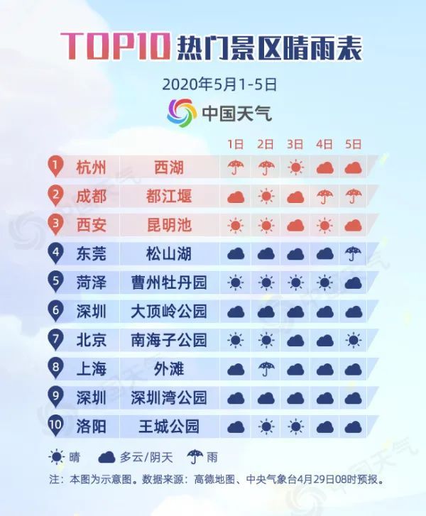 台风▲台风生成？五一假期要“泡汤”？官方：假到翻白眼