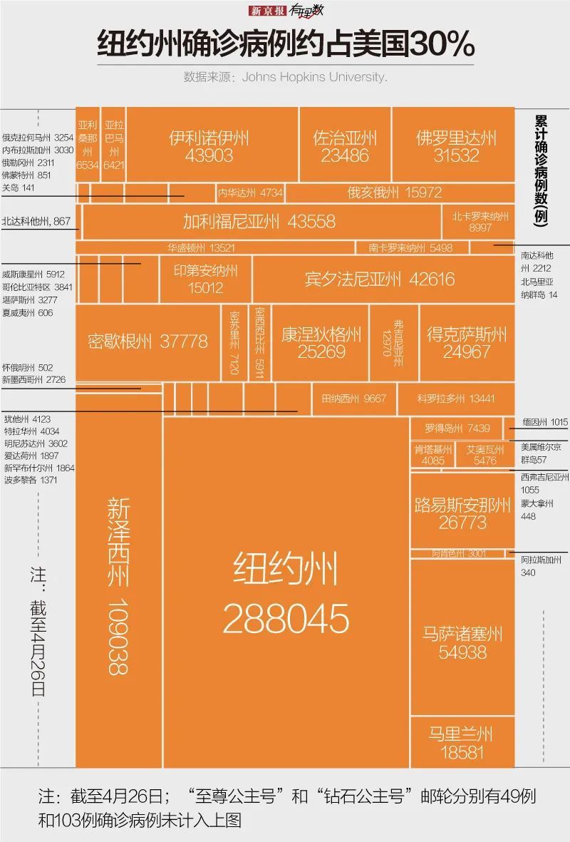 疫情▲纽约为何成全球震中？不只是特朗普与州长之间“扯皮”丨国外疫情透视?