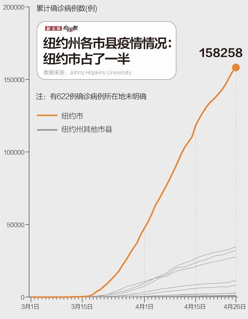 疫情▲纽约为何成全球震中？不只是特朗普与州长之间“扯皮”丨国外疫情透视?