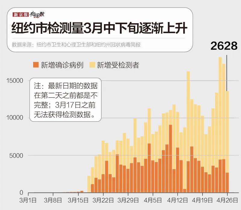 疫情▲纽约为何成全球震中？不只是特朗普与州长之间“扯皮”丨国外疫情透视?