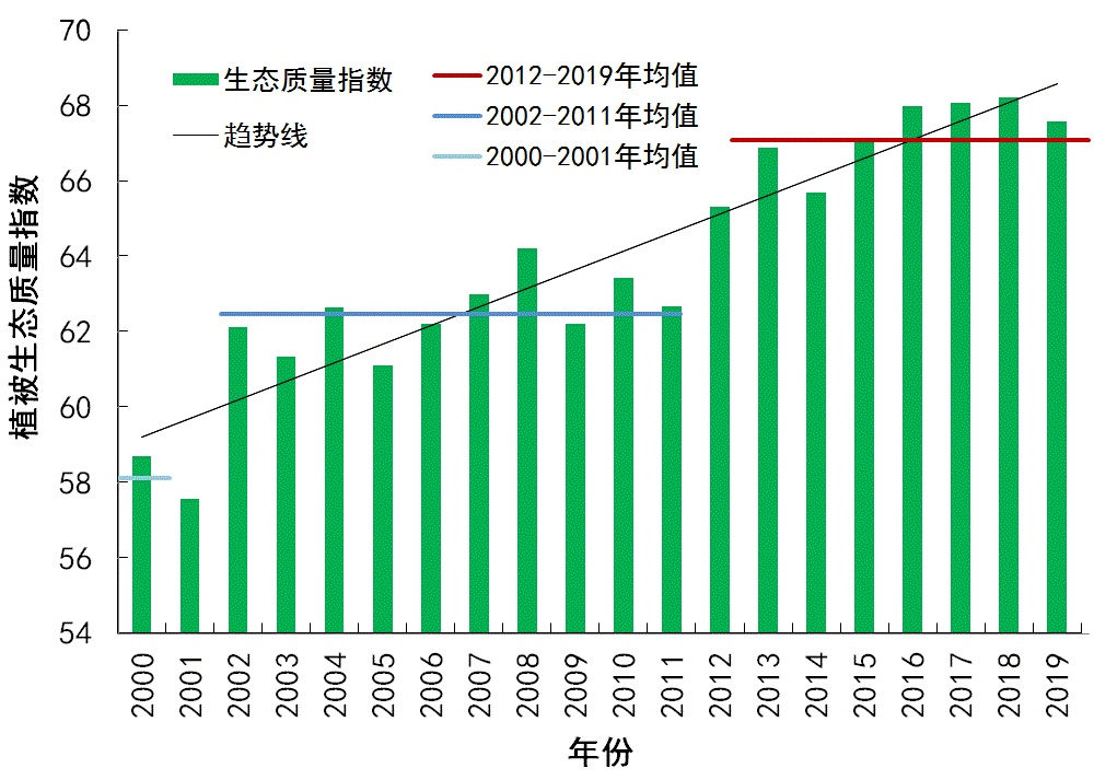 『植被指数』生态气象公报发布：近20年全国九成以上区域“越来越绿”