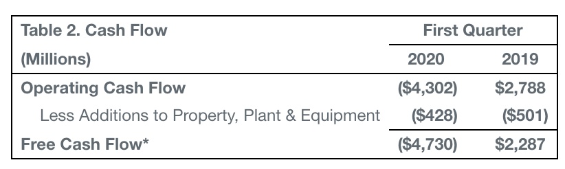 『波音』波音一季度财报发布:营收同比下降26%,净亏损逾6亿美元