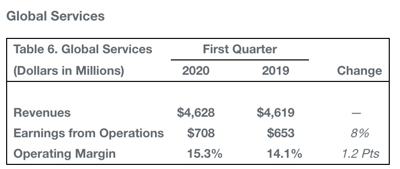 『波音』波音一季度财报发布:营收同比下降26%,净亏损逾6亿美元