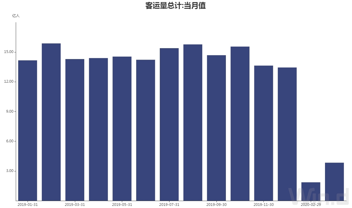 [交通运输]ETC异常扣费？出口不显示全部通行费？交通运输部：旧问题已全部解决，若有新问题将快速处理
