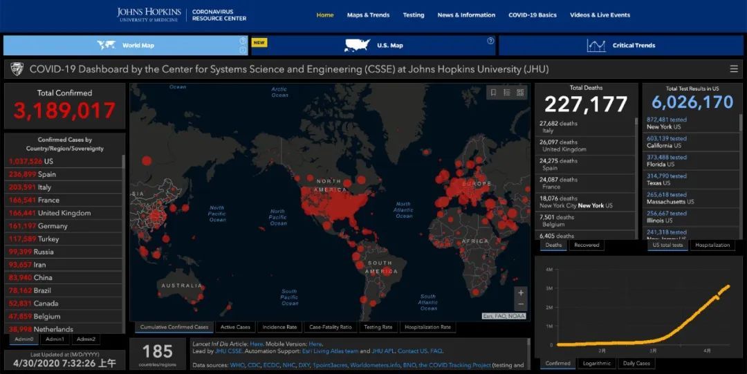 「传染病」全球累计确诊超318万!美国死亡病例超6万