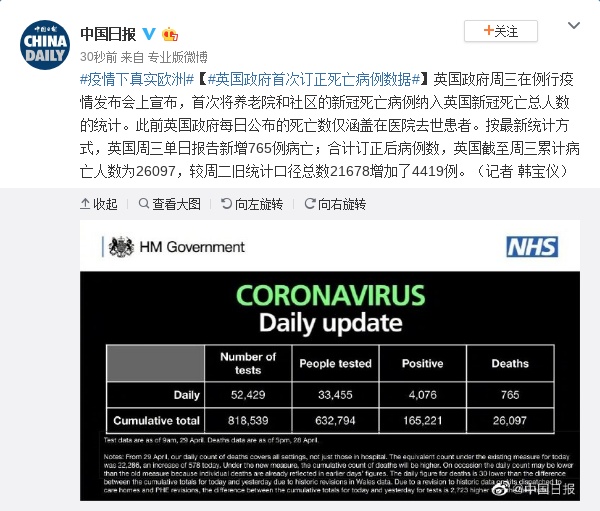 国际社会@英国政府首次订正死亡病例数据