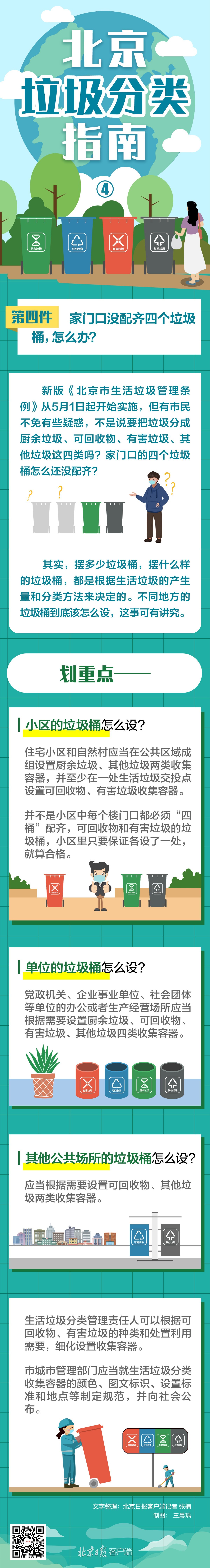 【民生】一图读懂 | 家门口没配齐四个垃圾桶，怎么办？
