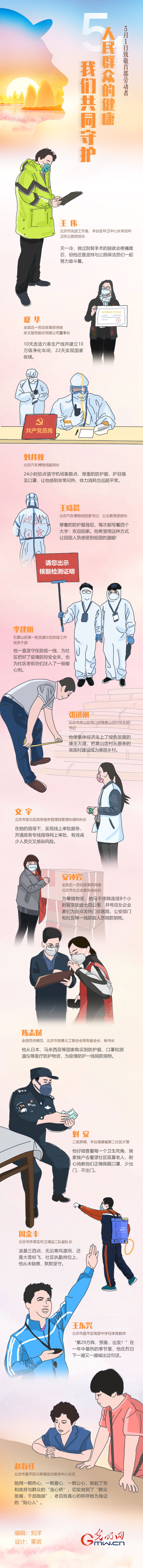 [时政]【五一致敬首都劳动者】人民群众的健康我们共同守护