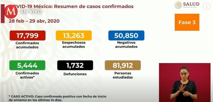 『墨西哥城』墨西哥城要求市民戴口罩 却有近半数人都戴错？