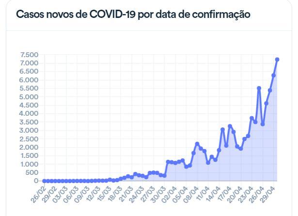 「巴西总统」巴西法院要求总统再交新冠病毒检测报告,否则一天罚6000