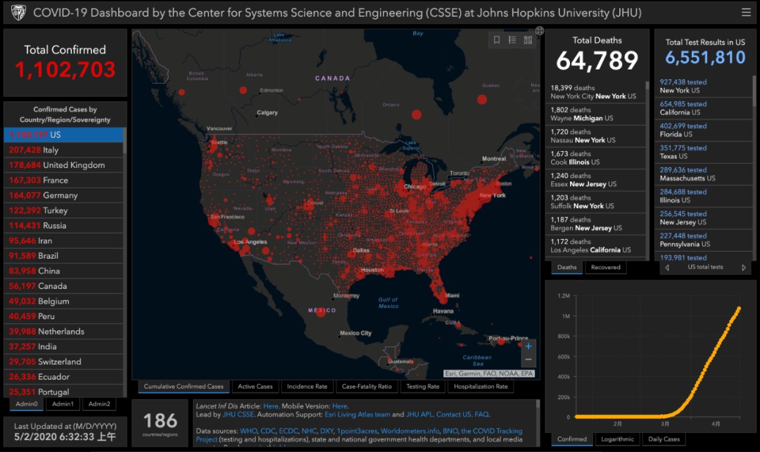 疫情■美国政客为什么害怕