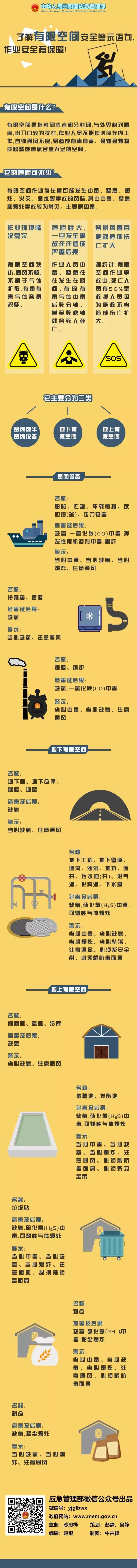 时政▲应急科普 | 一图了解有限空间安全警示语句，作业安全有保障！