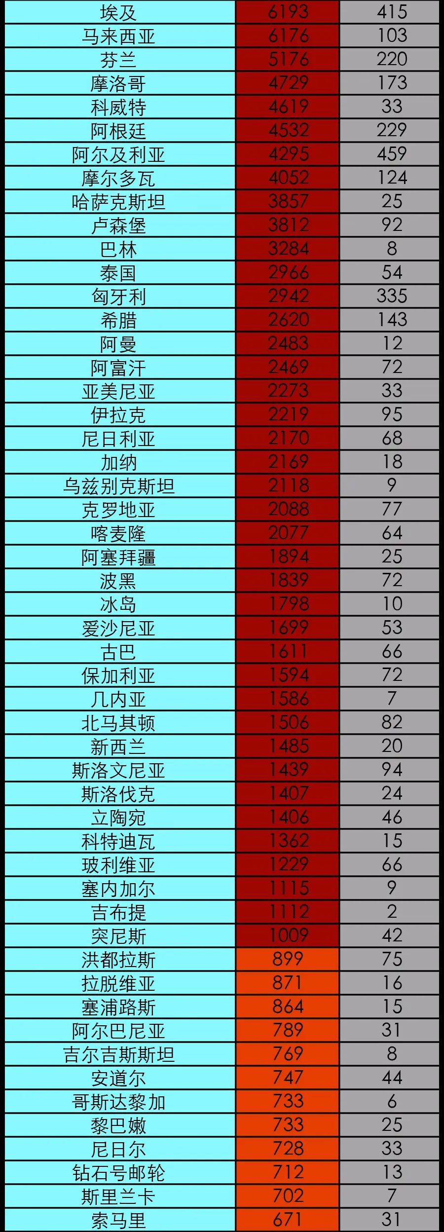 #疫情#美一在建核电站暴发疫情 已有171人感染丨全球疫情20条最新信息