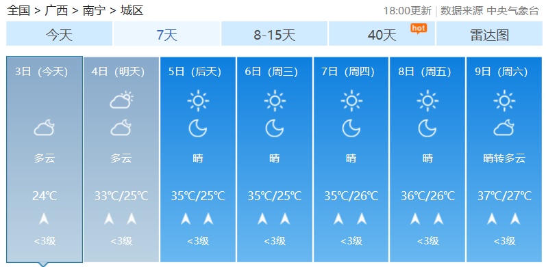 『天气』北方高温结束了！明后天这块烫手的“高温”落在了这里……