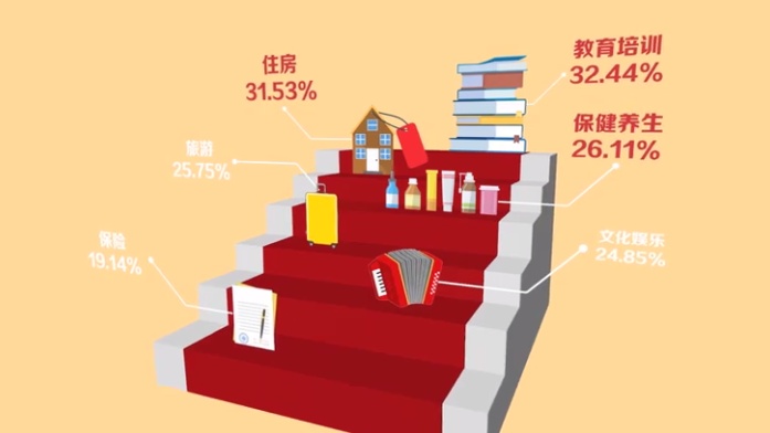 #财经#@年轻人 注意！你的钱原来花在这儿了→