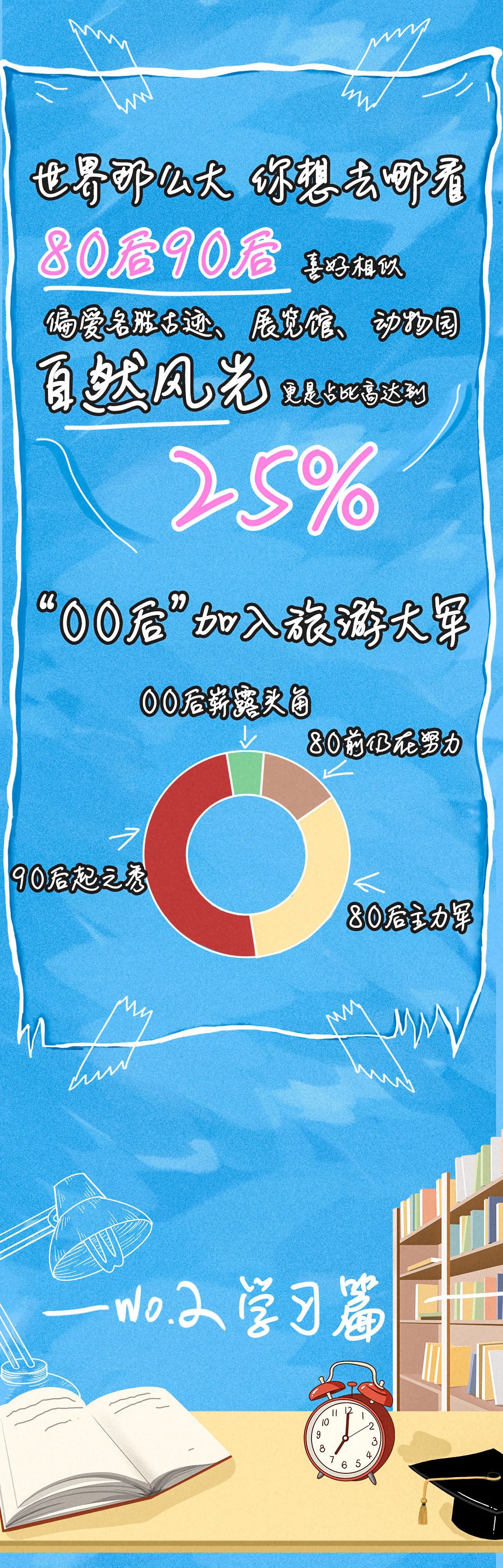 #财经#@年轻人 注意！你的钱原来花在这儿了→