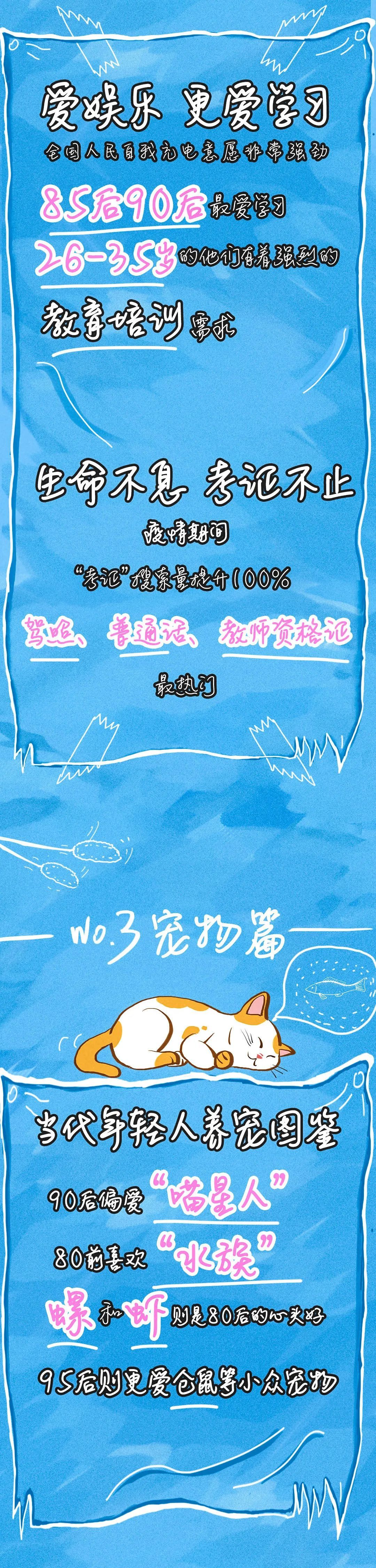 #财经#@年轻人 注意！你的钱原来花在这儿了→