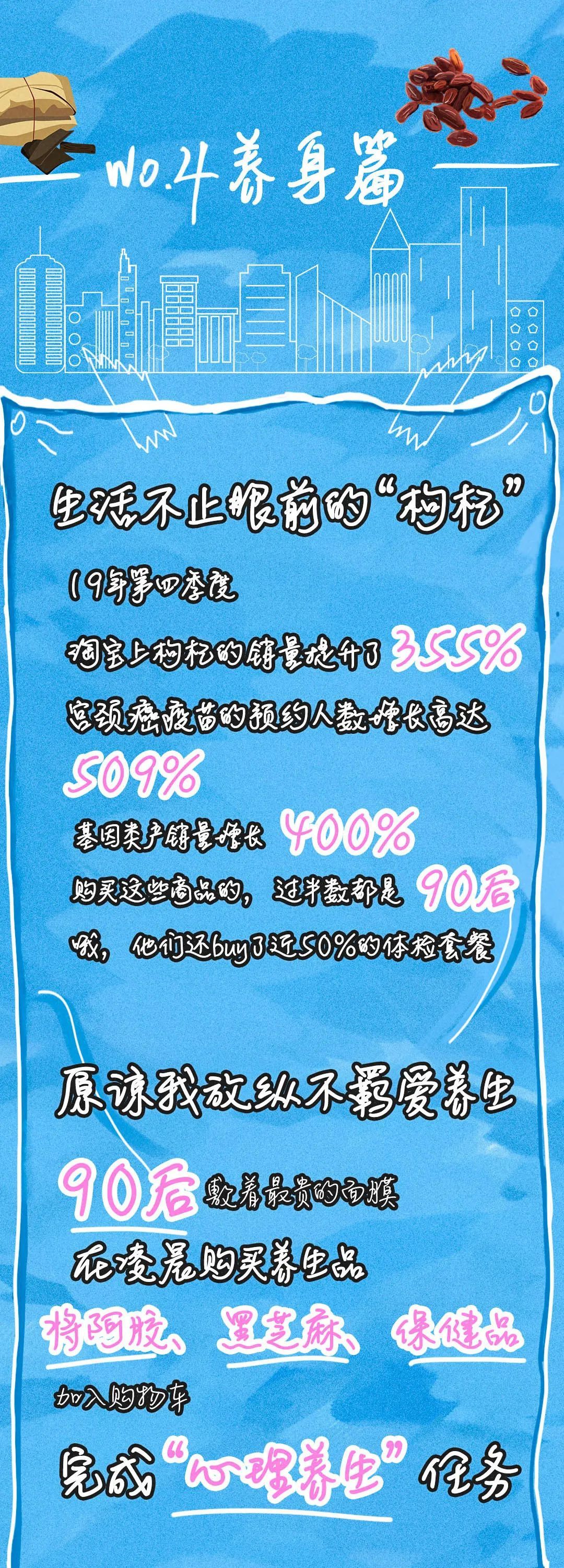 #财经#@年轻人 注意！你的钱原来花在这儿了→