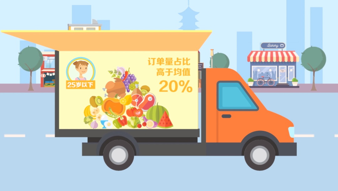 #财经#你的钱花在哪了？“95后”让人刮目相看！这项调查火遍朋友圈→