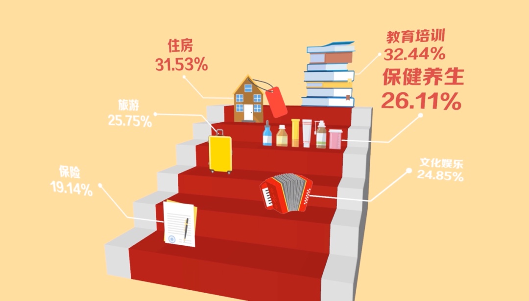 「保健品」你的钱花在哪了?“95后”让人刮目相看!