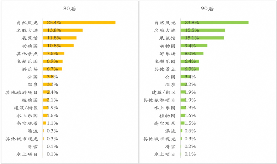 「保健品」你的钱花在哪了?“95后”让人刮目相看!