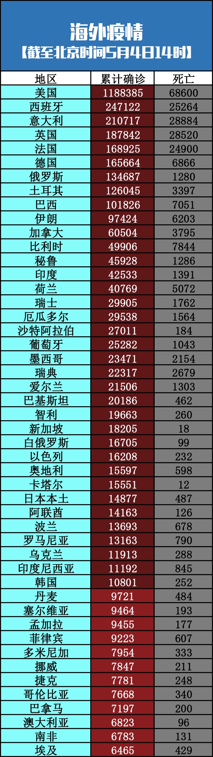 疫情：安倍宣布：日本“紧急”到5·31！丨全球疫情20条最新信息