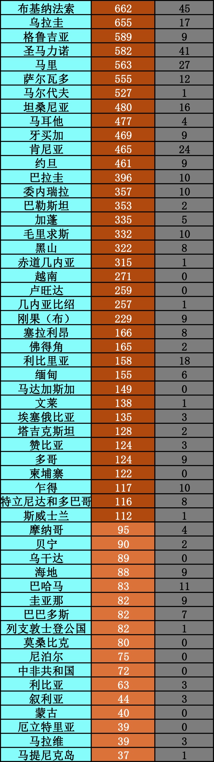 疫情：安倍宣布：日本“紧急”到5·31！丨全球疫情20条最新信息