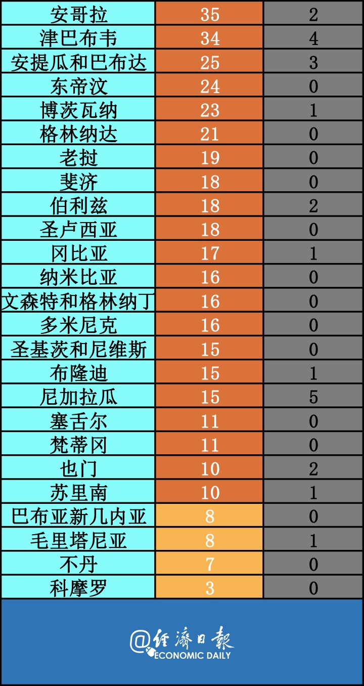 疫情：安倍宣布：日本“紧急”到5·31！丨全球疫情20条最新信息