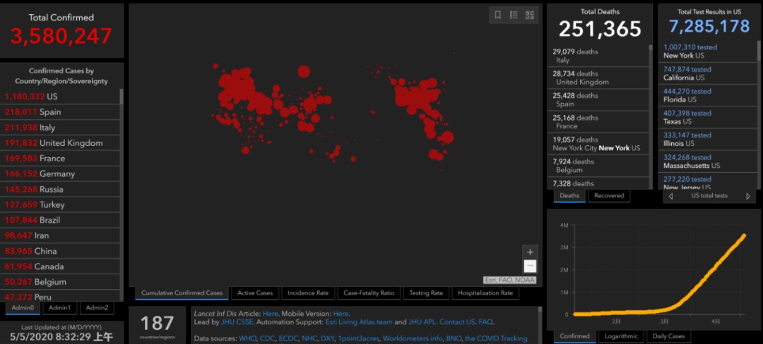 []全球新冠死亡病例超25万