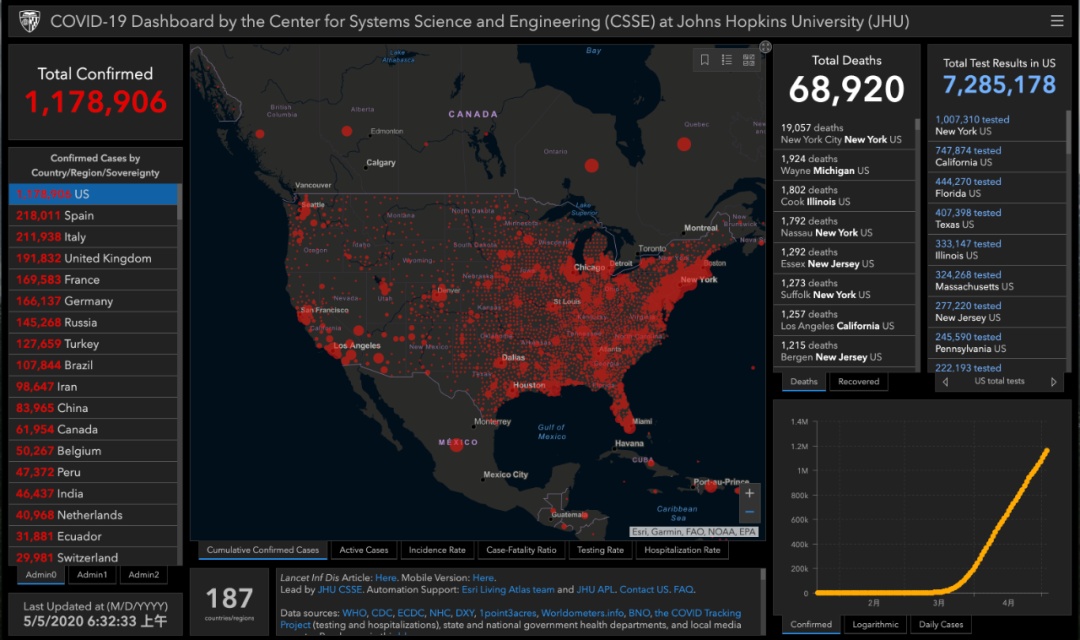 疫情@美国疾控中心报告戳穿了谁的谎言