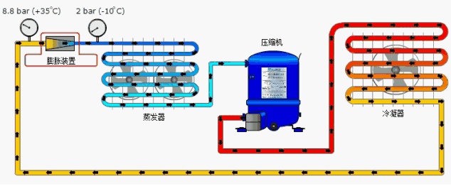 #中央空调#立夏丨疫情防控常态化 空调能不能开?中央空调怎么办?一文读懂↓↓↓