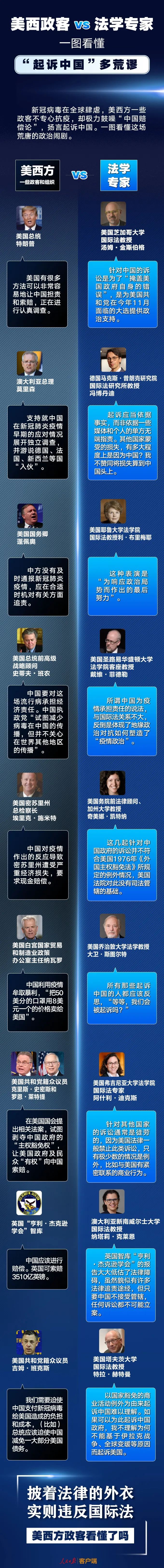 搞笑美西政客VS法学专家，一图看懂“起诉中国”多荒谬
