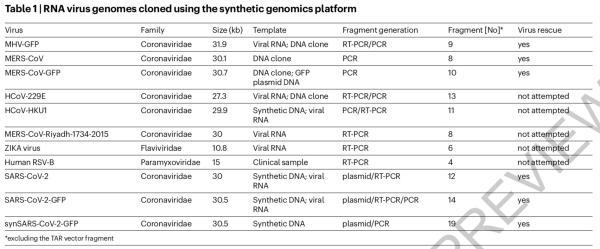 「基因合成」《自然》：欧洲根据已知基因序列合成新冠病毒，助力疫苗开发