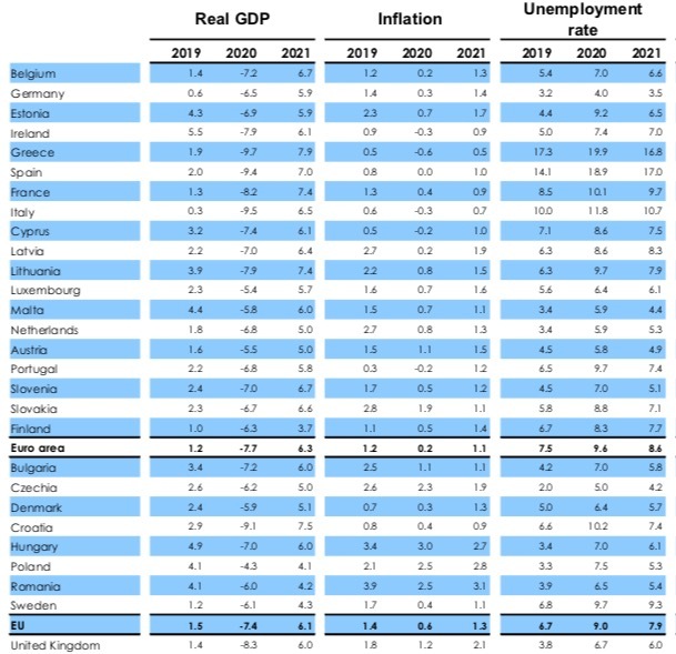 英国欧盟欧盟预警：欧元区今年经济萎缩幅度将达到创纪录的7.75%