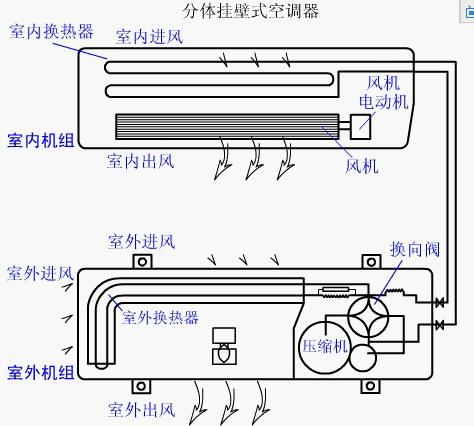 中央空调天热了，空调能开吗？采取这些措施就可以幸福吹冷气！