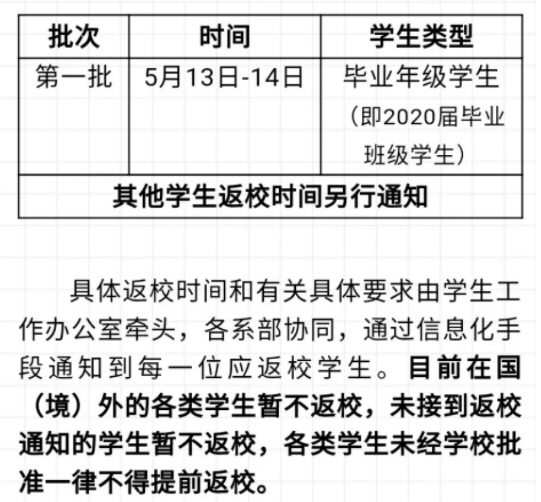 大学又一批高校要开学啦！