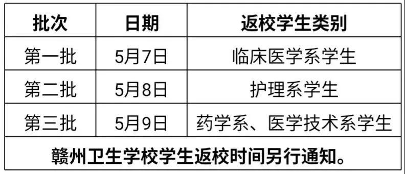 大学又一批高校要开学啦！