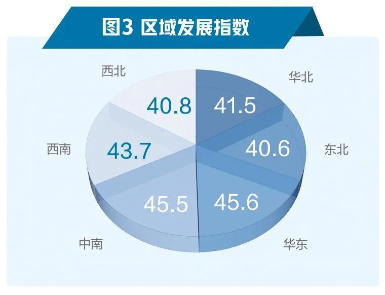 融资风险疫情缓解，这项指数继续回升→