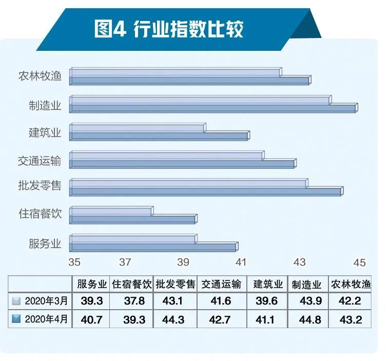 融资风险疫情缓解，这项指数继续回升→