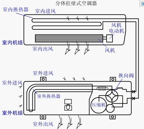 中央空调天气热了,空调能不能开?