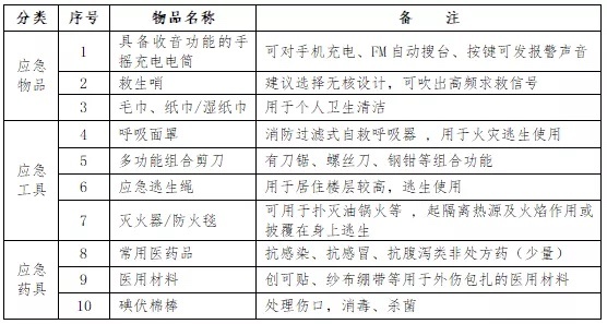 应急物资北京应急局倡导家庭储备这些应急物资,清单在此——