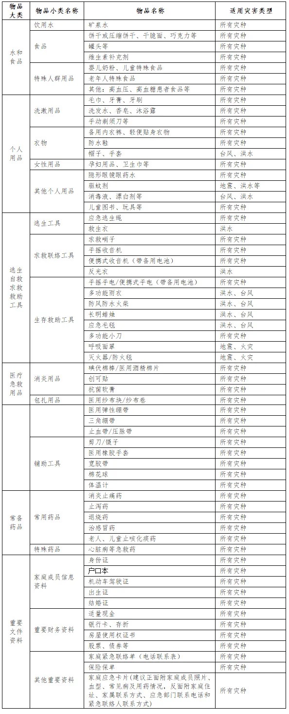 应急物资北京应急局倡导家庭储备这些应急物资,清单在此——